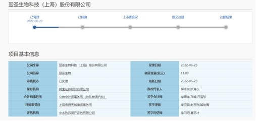 翌圣生物IPO 年輕董秘高薪與巨額市場(chǎng)費(fèi)用引關(guān)注