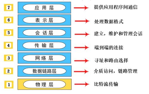 計算機(jī)軟考中級網(wǎng)絡(luò)工程師核心考點精講 網(wǎng)絡(luò)通訊工程設(shè)計與施工篇
