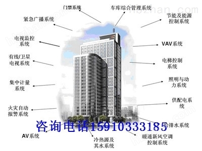 崇左智能家居網(wǎng)絡(luò)通訊工程設(shè)計與施工一體化方案